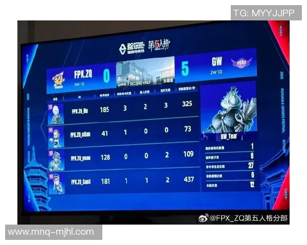 2026电竞新闻深入分析FPX电竞比赛经验与表现的比分数据解读